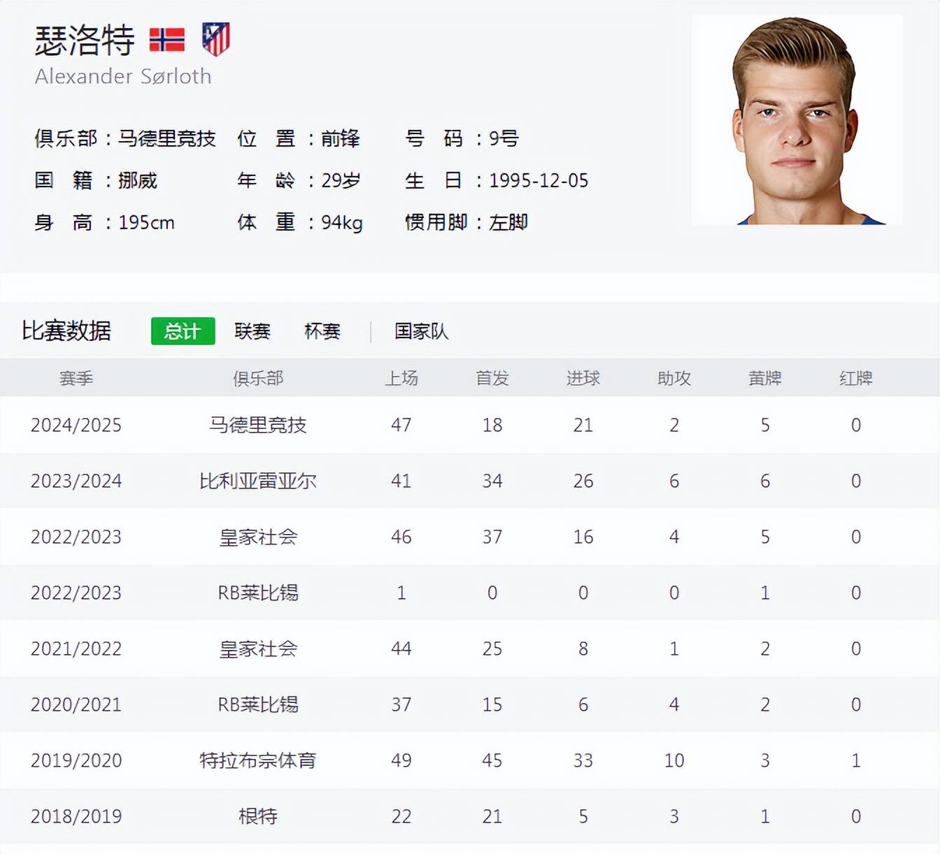 西甲窗口期再迎强敌；布莱顿主帅复盘；主帅态度：媒体盛赞；医务组通报恢复(布莱顿主帅波特)