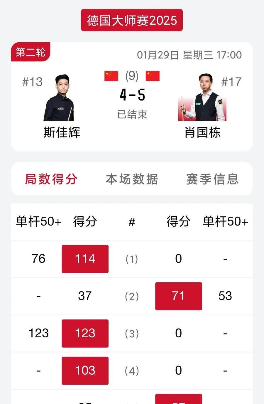 包含里程碑夜马德里竞技刷新队史纪录；全明星赛清晨刷纪录；气氛紧张；球探报告显示潜力的词条